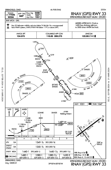 Springfield/Beckley Muni Springfield, OH (KSGH): RNAV (GPS) RWY 33 (IAP)