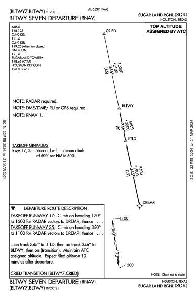Sugar Land Rgnl Houston, TX (KSGR): BLTWY SEVEN (RNAV) (DP)