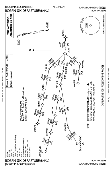 Sugar Land Rgnl Houston, TX (KSGR): BORRN SIX (RNAV) (DP)