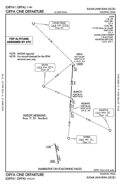 Sugar Land Rgnl Houston, TX (KSGR): GIFFA ONE (DP)