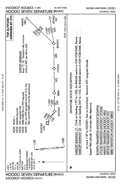 Sugar Land Rgnl Houston, TX (KSGR): HOODO SEVEN (RNAV) (DP)