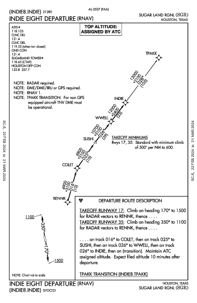 Sugar Land Rgnl Houston, TX (KSGR): INDIE EIGHT (RNAV) (DP)