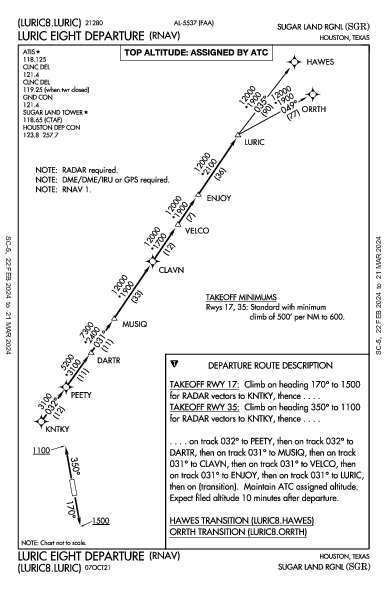 Sugar Land Rgnl Houston, TX (KSGR): LURIC EIGHT (RNAV) (DP)