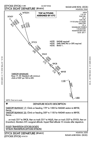 Sugar Land Rgnl Houston, TX (KSGR): STYCK EIGHT (RNAV) (DP)