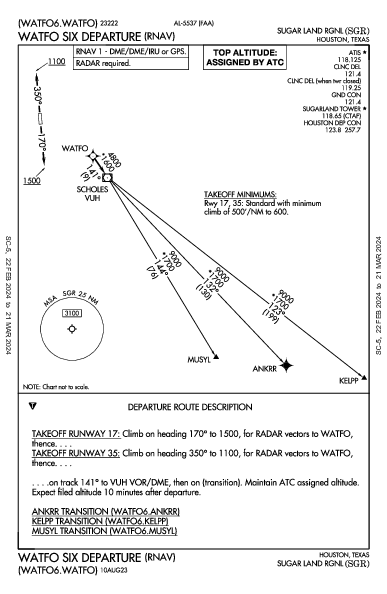 Sugar Land Rgnl Houston, TX (KSGR): WATFO SIX (RNAV) (DP)