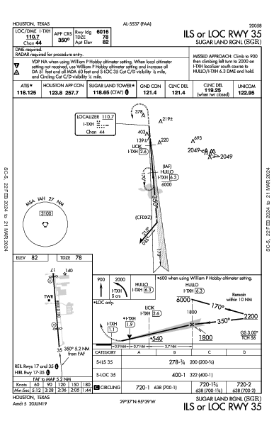 Sugar Land Rgnl Houston, TX (KSGR): ILS OR LOC RWY 35 (IAP)