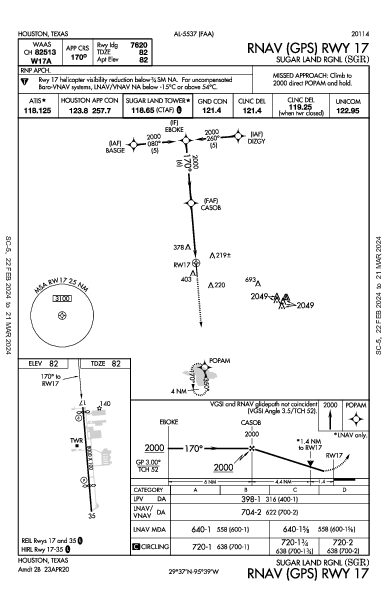 Sugar Land Rgnl Houston, TX (KSGR): RNAV (GPS) RWY 17 (IAP)