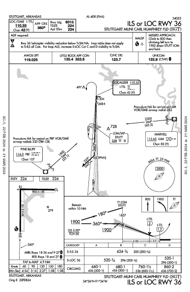Stuttgart Muni Carl Humphrey Fld Stuttgart, AR (KSGT): ILS OR LOC RWY 36 (IAP)