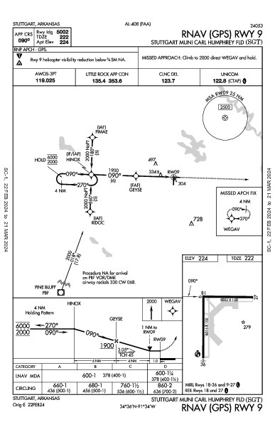 Stuttgart Muni Carl Humphrey Fld Stuttgart, AR (KSGT): RNAV (GPS) RWY 09 (IAP)