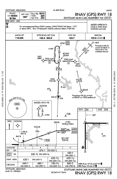 Stuttgart Muni Carl Humphrey Fld Stuttgart, AR (KSGT): RNAV (GPS) RWY 18 (IAP)