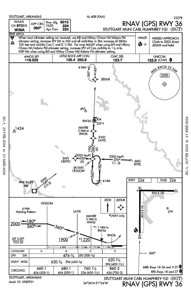 Stuttgart Muni Carl Humphrey Fld Stuttgart, AR (KSGT): RNAV (GPS) RWY 36 (IAP)