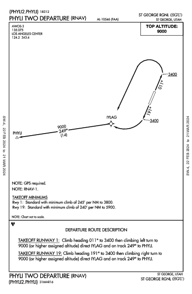 St George Rgnl St George, UT (KSGU): PHYLI TWO (RNAV) (DP)