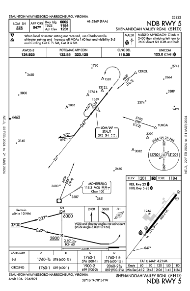 Shenandoah Valley Rgnl Staunton/Waynesboro/Harrisonburg, VA (KSHD): NDB RWY 05 (IAP)