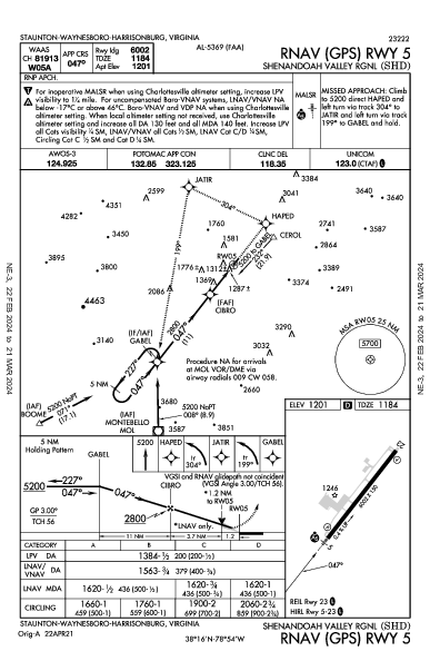 Shenandoah Valley Rgnl Staunton/Waynesboro/Harrisonburg, VA (KSHD): RNAV (GPS) RWY 05 (IAP)