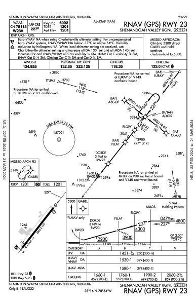 Shenandoah Valley Rgnl Staunton/Waynesboro/Harrisonburg, VA (KSHD): RNAV (GPS) RWY 23 (IAP)