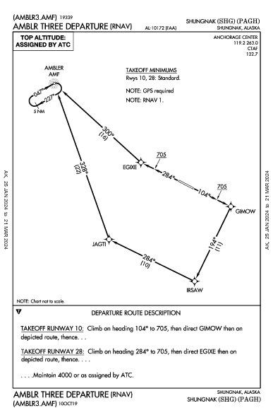 Shungnak Shungnak, AK (PAGH): AMBLR THREE (RNAV) (DP)