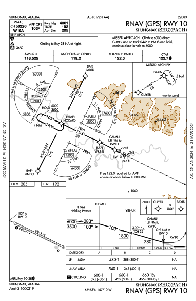 Shungnak Shungnak, AK (PAGH): RNAV (GPS) RWY 10 (IAP)