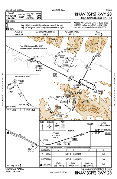 Shungnak Shungnak, AK (PAGH): RNAV (GPS) RWY 28 (IAP)