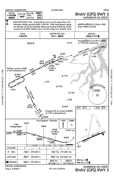 Sanderson Fld Shelton, WA (KSHN): RNAV (GPS) RWY 05 (IAP)