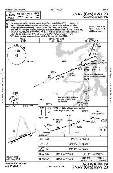 Sanderson Fld Shelton, WA (KSHN): RNAV (GPS) RWY 23 (IAP)