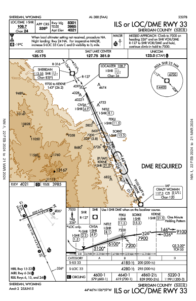 Sheridan County Sheridan, WY (KSHR): ILS OR LOC/DME RWY 33 (IAP)