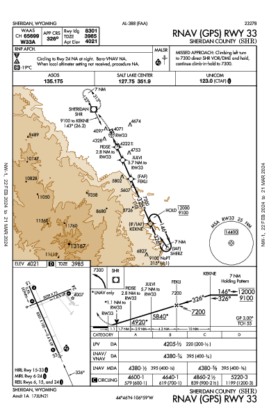 Sheridan County Sheridan, WY (KSHR): RNAV (GPS) RWY 33 (IAP)