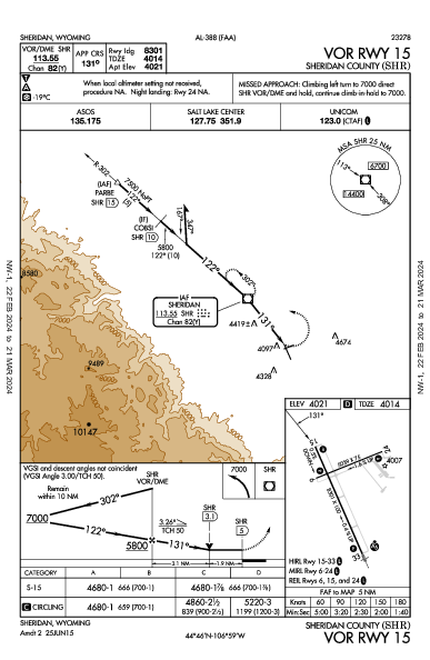 Sheridan County Sheridan, WY (KSHR): VOR RWY 15 (IAP)