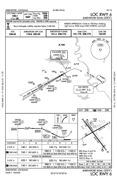 Shreveport Rgnl Shreveport, LA (KSHV): LOC RWY 06 (IAP)