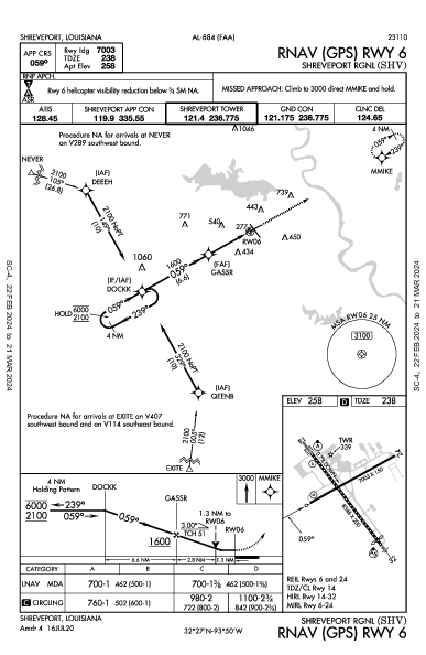 Shreveport Rgnl Shreveport, LA (KSHV): RNAV (GPS) RWY 06 (IAP)