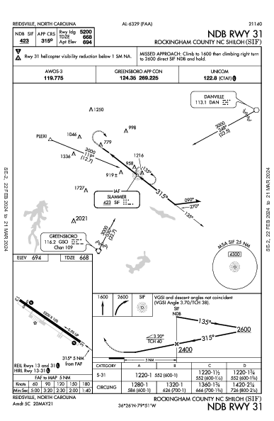 Rockingham Co Reidsville, NC (KSIF): NDB RWY 31 (IAP)