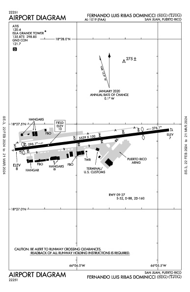 Ribas Dominicci  산후안, 푸에르토리코 PR (TJIG): AIRPORT DIAGRAM (APD)