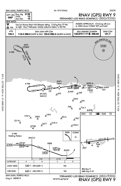 Ribas Dominicci  San Juan, PR (TJIG): RNAV (GPS) RWY 09 (IAP)