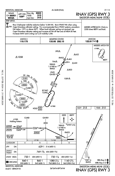 Sikeston Meml Muni Sikeston, MO (KSIK): RNAV (GPS) RWY 03 (IAP)