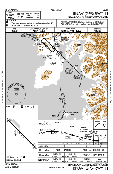 Sitka Rocky Gutierrez Sitka, AK (PASI): RNAV (GPS) RWY 11 (IAP)