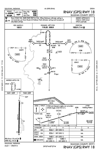 Sullivan County Sullivan, IN (KSIV): RNAV (GPS) RWY 18 (IAP)