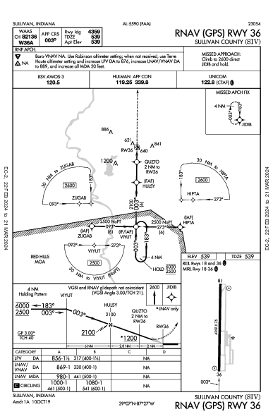 Sullivan County Sullivan, IN (KSIV): RNAV (GPS) RWY 36 (IAP)