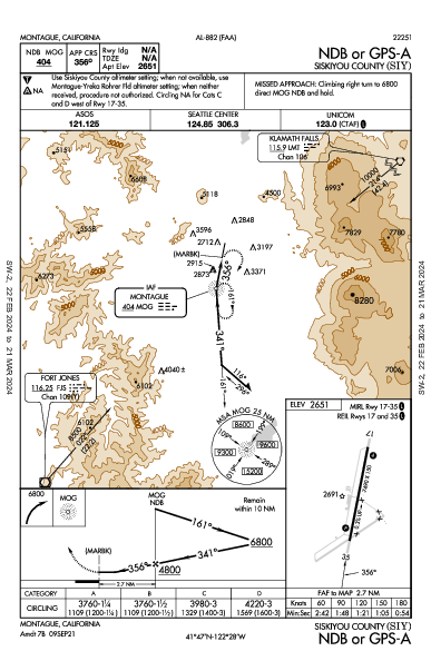 Siskiyou County Montague, CA (KSIY): NDB OR GPS-A (IAP)