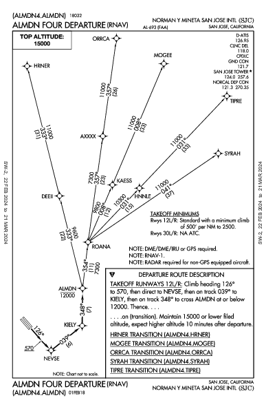 San José San Jose, CA (KSJC): ALMDN FOUR (RNAV) (DP)