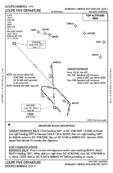 ノーマン・Y・ミネタ・サンノゼ国際空港 San Jose, CA (KSJC): LOUPE FIVE (DP)