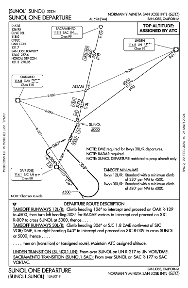 諾曼·峰田聖荷西國際機場 San Jose, CA (KSJC): SUNOL ONE (DP)