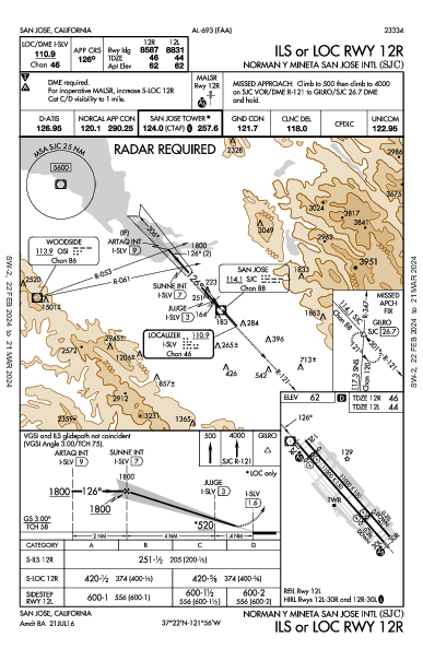 San José San Jose, CA (KSJC): ILS OR LOC RWY 12R (IAP)