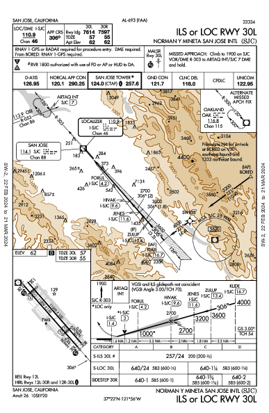 San Jose Int'l San Jose, CA (KSJC): ILS OR LOC RWY 30L (IAP)