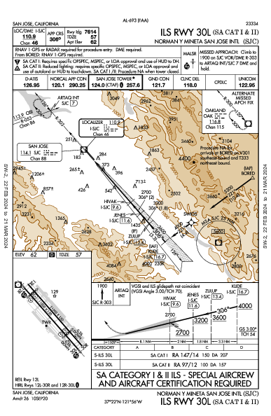 San Jose Int'l San Jose, CA (KSJC): ILS RWY 30L (SA CAT I - II) (IAP)
