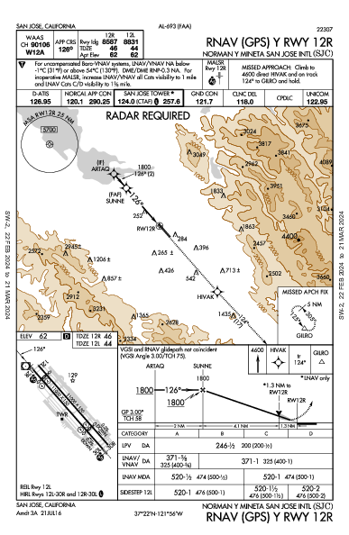 Int'l di San Jose San Jose, CA (KSJC): RNAV (GPS) Y RWY 12R (IAP)