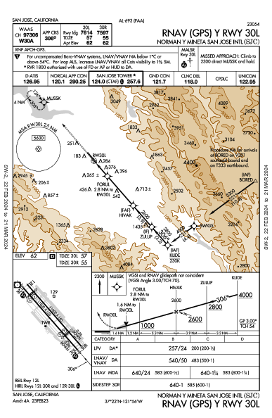 Int'l de San José San Jose, CA (KSJC): RNAV (GPS) Y RWY 30L (IAP)