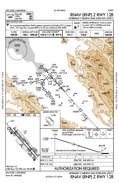 Int'l di San Jose San Jose, CA (KSJC): RNAV (RNP) Z RWY 12R (IAP)