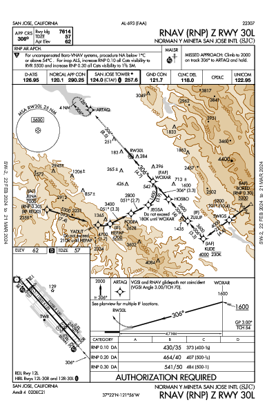 San Jose Int'l San Jose, CA (KSJC): RNAV (RNP) Z RWY 30L (IAP)