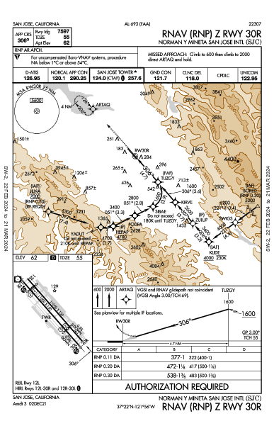 Int'l de San José San Jose, CA (KSJC): RNAV (RNP) Z RWY 30R (IAP)