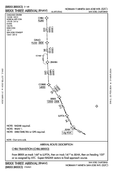 Int'l de San José San Jose, CA (KSJC): BRIXX THREE (RNAV) (STAR)