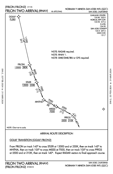 ノーマン・Y・ミネタ・サンノゼ国際空港 San Jose, CA (KSJC): FRLON TWO (RNAV) (STAR)